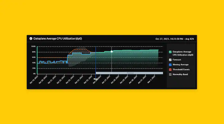 scm-co-pilot-pdp-product-rtb-forecast-disruptions-1067x593